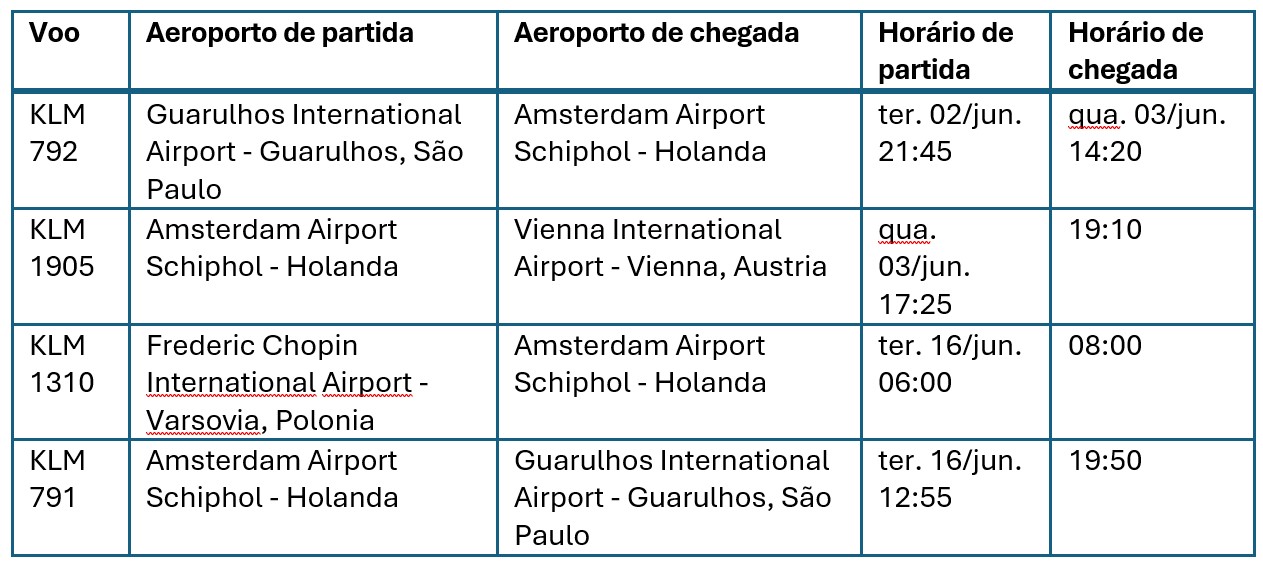 Leste Europeu – Áustria, Hungria, Rep. Tcheca e Polônia