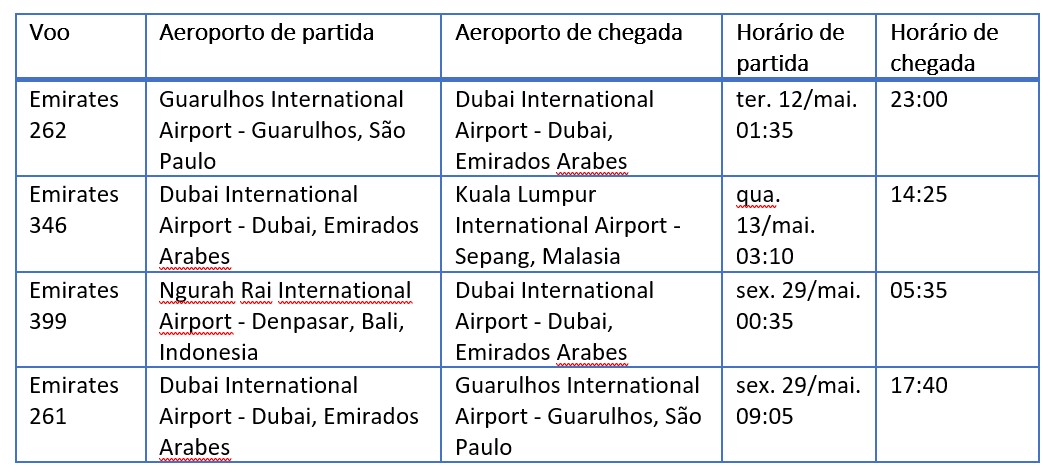 Indonésia, Malásia e Singapura