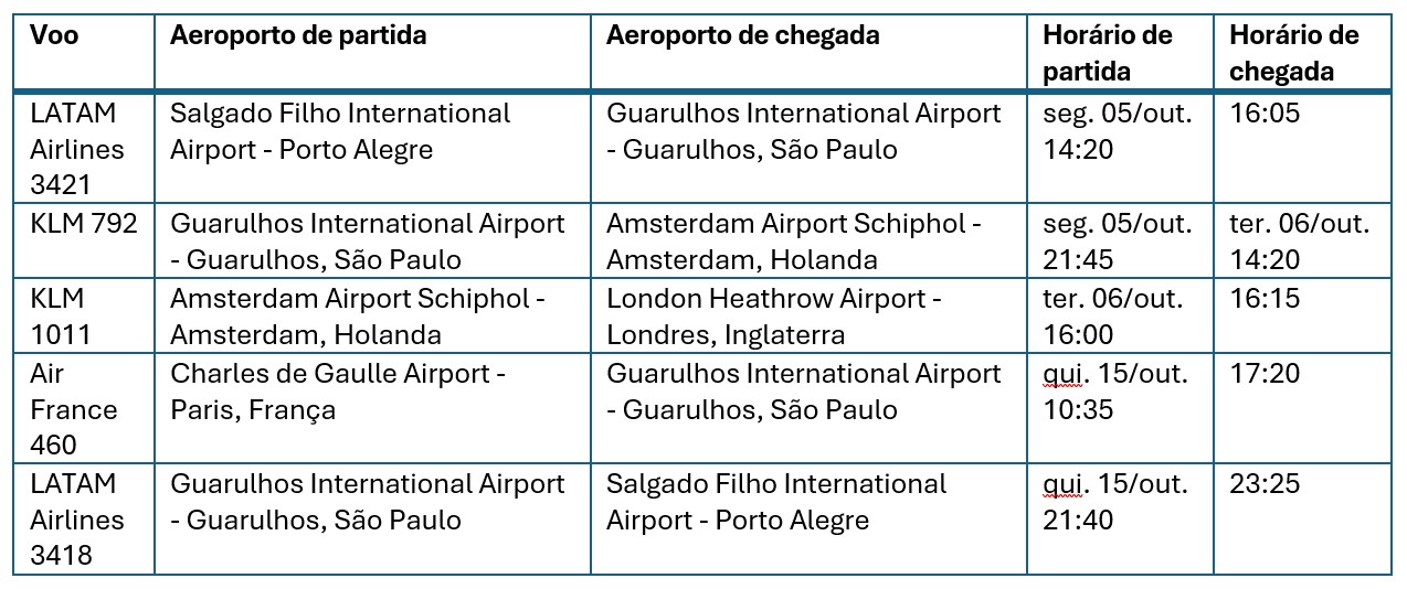 Londres e Paris Entre Amigas