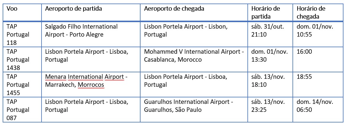 Marrocos Completo com acampamento no deserto