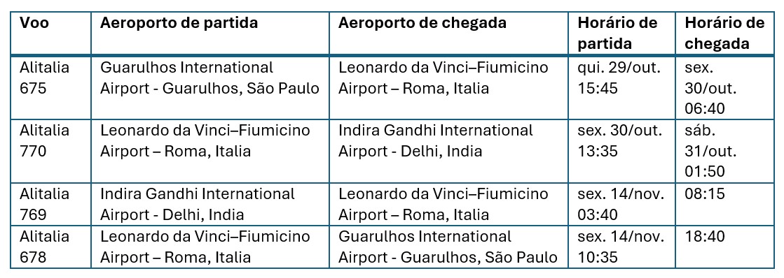 India com Festival das Luzes Diwali